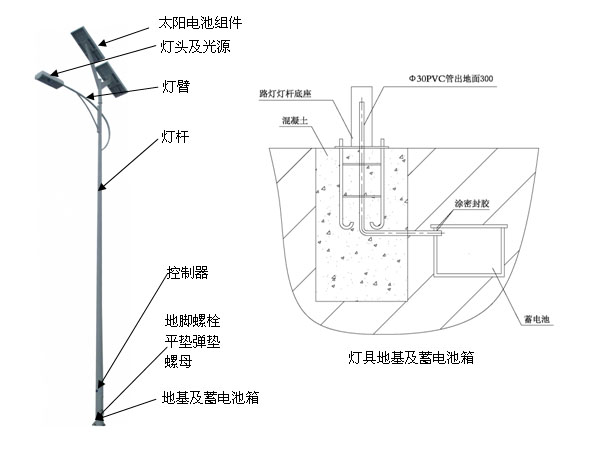 太陽能路燈安裝